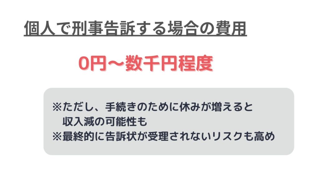 個人で刑事告訴する場合の費用は0円〜数千円を説明する画像